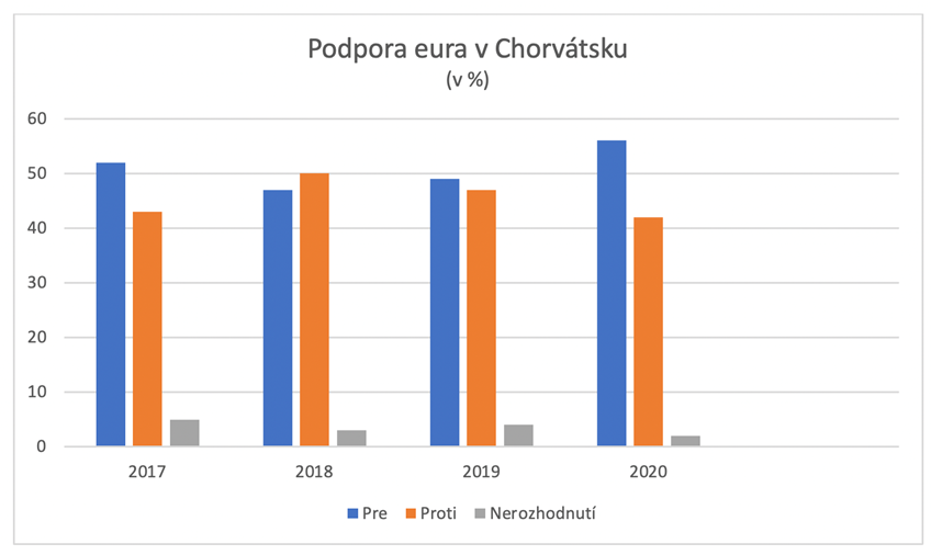 CapitalPanda_Peric_Chorvatsko_prijme_euro_2023