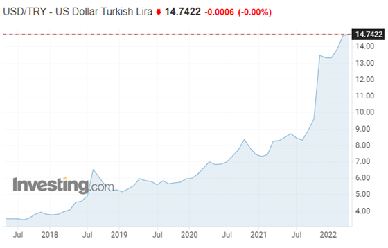 CapitalPanda-Peric-Prepad tureckej líry oproti doláru